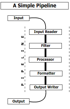 Sample Image - generic_pipeline_cpp.gif