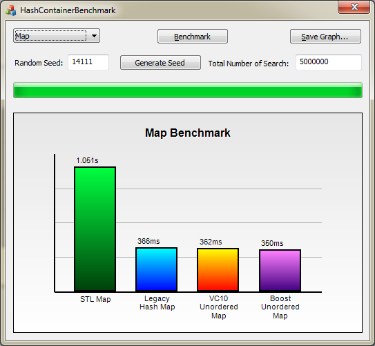 unorderedbenchmark/BenchmarkApp.png