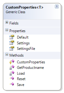 The class diagram