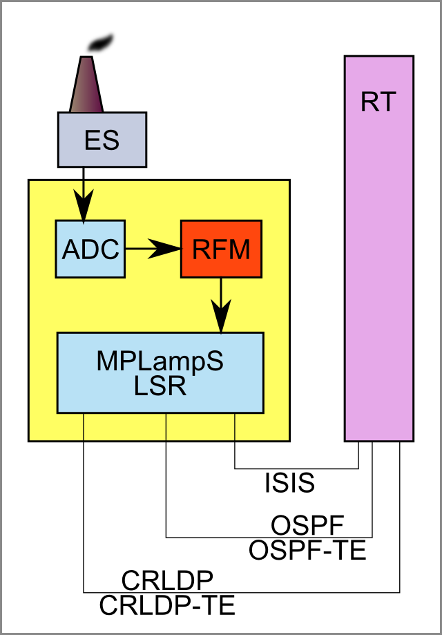 PoIP Hardware Architecture