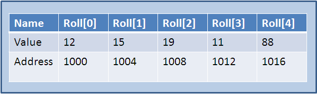 Arrays-dontumindit/roll.png