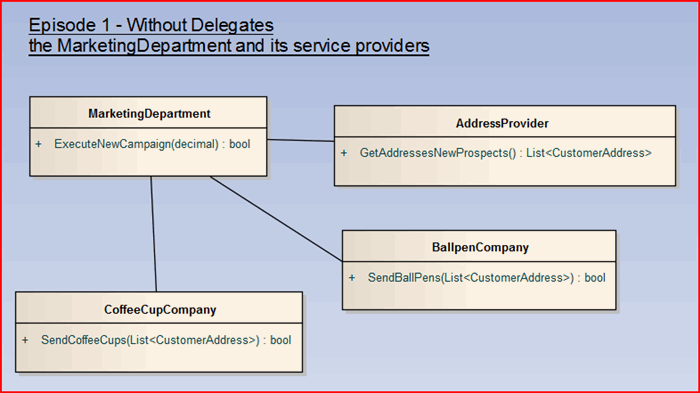 Episode 1 - Without delegates
