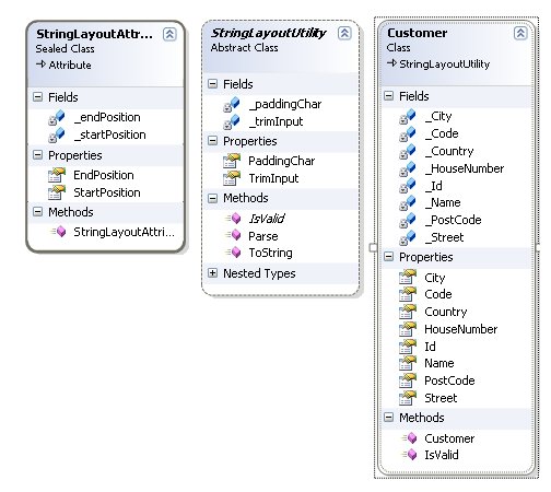 ClassDiagram