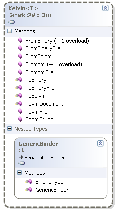 Kelvin Static Class Diagram