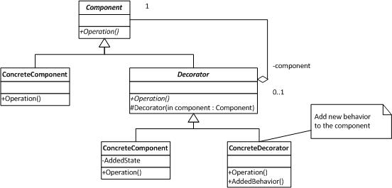 decorator_pattern.jpg