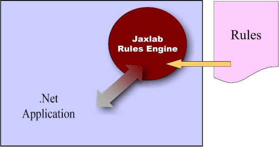 Overview of first Use Case