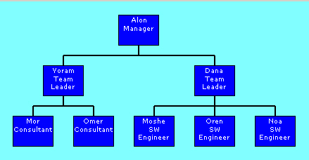 TreeGenerator