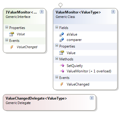 ValueMonitorDescription/ClassDiagram.png