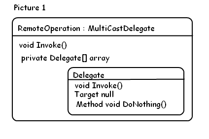 Delegates1.gif