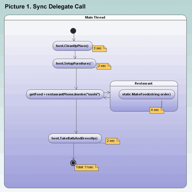 SyncCall.gif