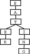 eater/eating strings in a Trie