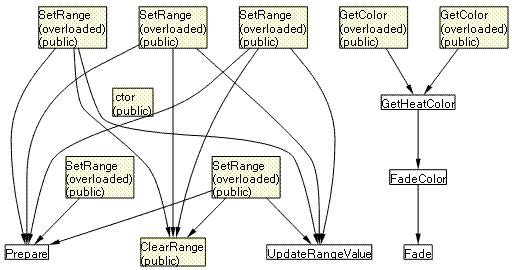 Screenshot - method_dependencies.gif