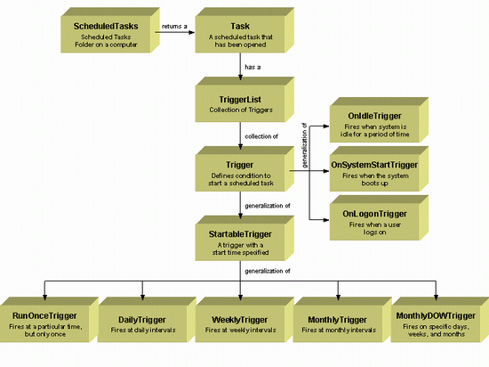 Class Diagram