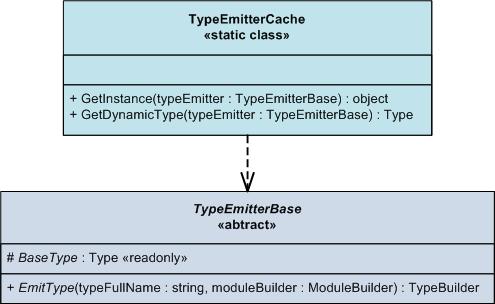 Basic types in the library