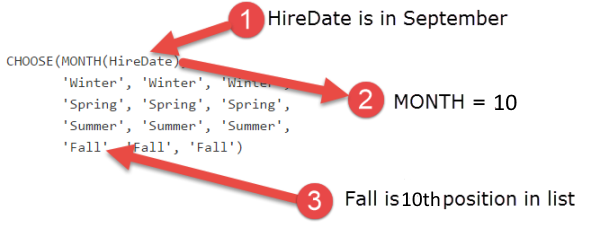 Explanation of Choose