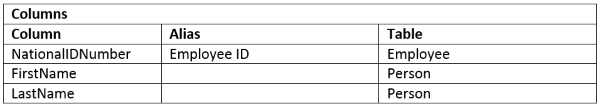 Initial Columns Identified