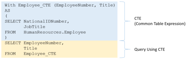 Common Table Expression - Parts