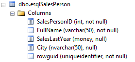 Insert Statement Example Table