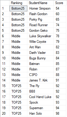 Rank Student Scores using SQL Window Function