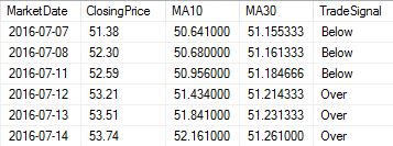 How to Calculate Moving Averages - Sample Output