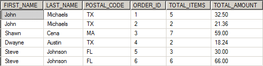 query data