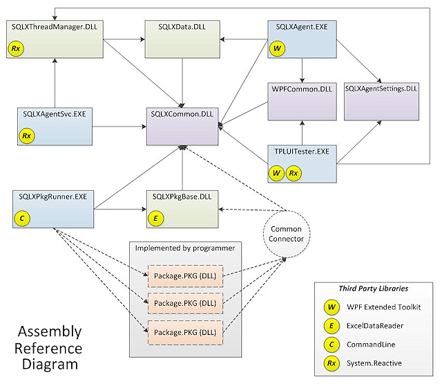 Assembly reference diagram