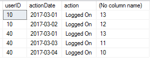 Joins versus Subqueries - DATEDIFF result