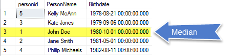 Calculate The Median Example