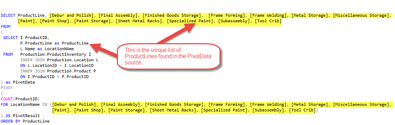 Dynamic Pivot Table Columns