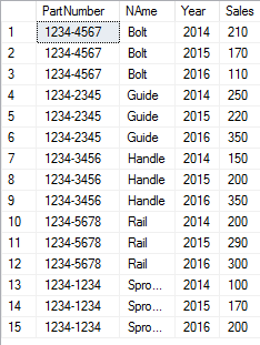 Join dirty data results