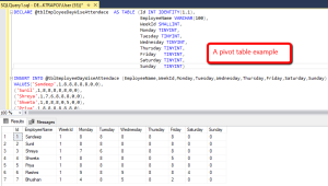 Pivot table indiandotnet