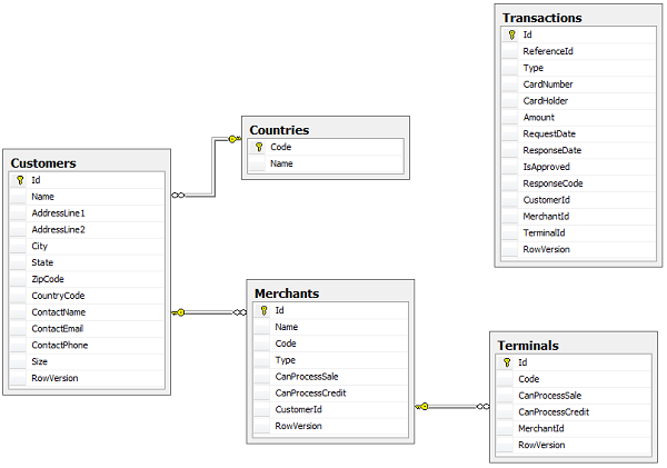 DB Diagram