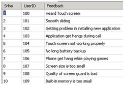 Customer Feedback Table