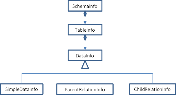 UI Info Class Diagram