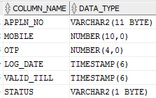 Sample Schema