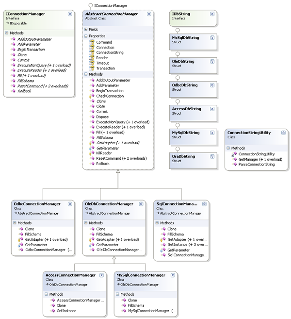 Sample Image - DataAccessAPI1.png