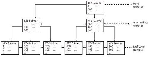 IndexTree.JPG