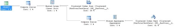 RunningTotalWithSQLServer/600_CorrelatedScalarPlan.jpg