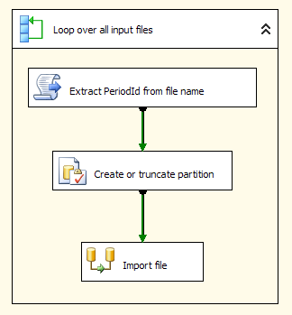 SSIS Sliding Window