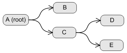 Sample input data