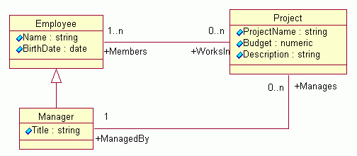 UML Diagram