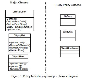 Screenshot - mysql_simple_wrapper_1.jpg