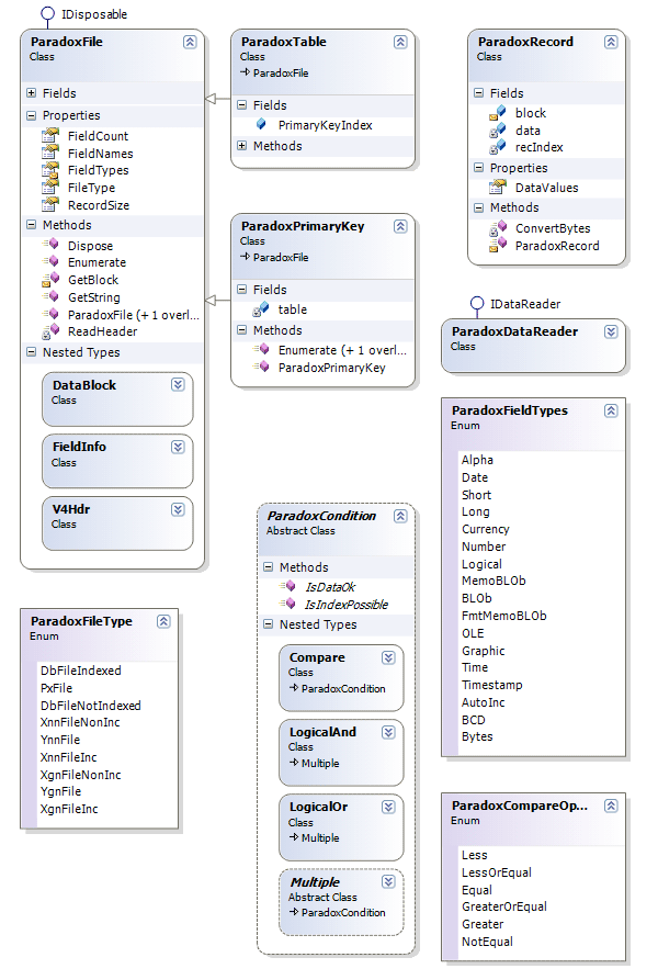 Class diagram