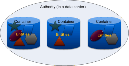 SDSDataStructure.gif