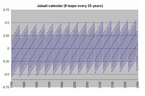 Screenshot - JalaliCalendar.jpg