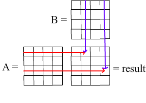 matrixmultiplication.png