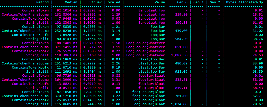 Results showing memory allocations