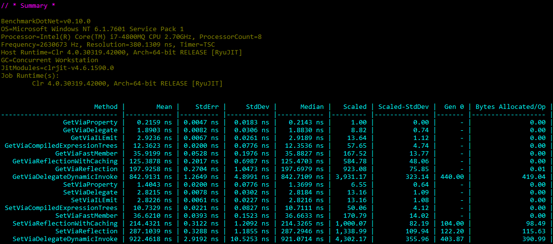 Reflection Benchmark Results