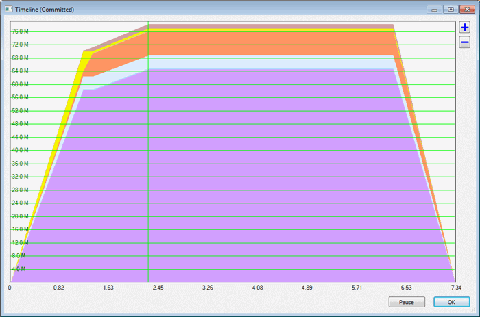 Overall Memory Usage - Timeline (Committed)