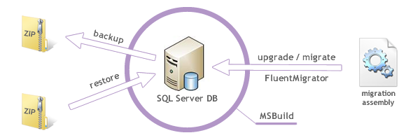 Features diagram